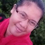 Julie from Surigao | Woman | 33 years old | Leo