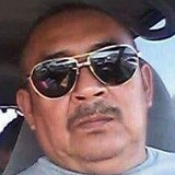 Gaby from Guadalupe | Man | 60 years old | Scorpio