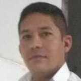 Bezeeradalvak9 from Quixada | Man | 36 years old | Libra