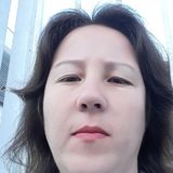Taci from Itajuba | Woman | 36 years old | Pisces