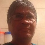 Betoo from Sunchales | Man | 26 years old | Libra