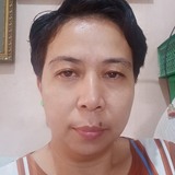 Jenny from Mariveles | Woman | 47 years old | Virgo