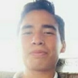 Fenix46Q from Soledad Diez Gutierrez | Man | 26 years old | Capricorn
