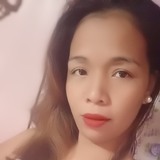 Shawarmaquen from Las Piñas | Woman | 35 years old | Capricorn