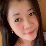 Anna from Kuwait | Woman | 32 years old | Cancer