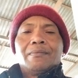 Agripartanadt from Denpasar | Man | 44 years old | Libra