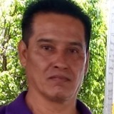 Rafaelcruz19Ng from Cuernavaca | Man | 61 years old | Scorpio