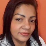 Terezasantan8X from Itaquaquecetuba | Woman | 42 years old | Libra