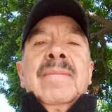 Jdoloresgarc3D from Benito Juarez | Man | 51 years old | Capricorn