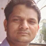 Sachinkumar37T from Seohara | Man | 35 years old | Scorpio