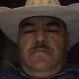 Gatochulo from Houston | Man | 59 years old | Pisces