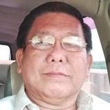 Jhonesaldrenkd from San Fernando | Man | 50 years old | Virgo