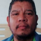 Ardilla from Saltillo | Man | 46 years old | Sagittarius
