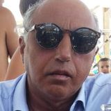 Mistral from Genova | Man | 64 years old | Gemini
