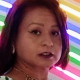 Maluisahea from Monterrey | Woman | 43 years old | Aries