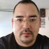 Wolf from Abilene | Man | 44 years old | Capricorn